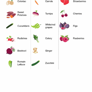 Tupperware-ventsmart-mini